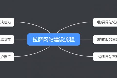 拉薩網(wǎng)站建設(shè)的流程有哪些？在拉薩制作一個(gè)網(wǎng)頁(yè)，有哪些步驟？